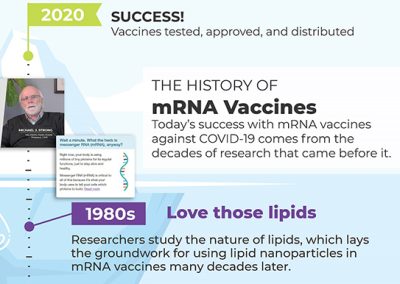 CIHR highlights role of LNPs in COVID vaccines