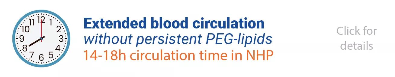 Icon of an RNA strand next to the words "mRNA modifications: increased translation and specificity"